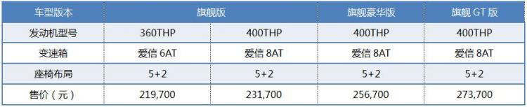 Dongfeng Peugeot 5008 flagship series rejuvenated, power and appearance double upgraded