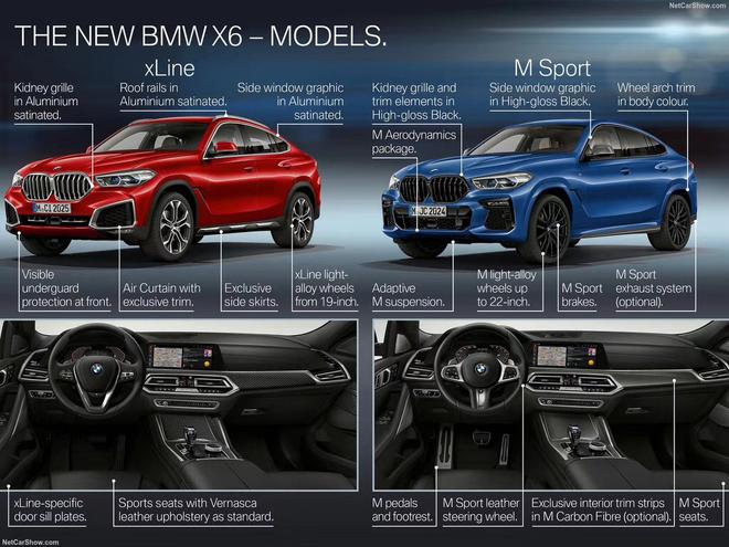 All-new BMW X6 official image released