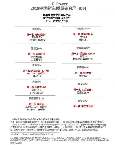 JD Power Study Shows Significant Improvement in New Car Quality in China