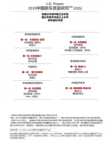 JD Power Study Shows Significant Improvement in New Car Quality in China