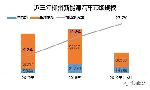 Liuzhou model leads the promotion and development of new energy in the 