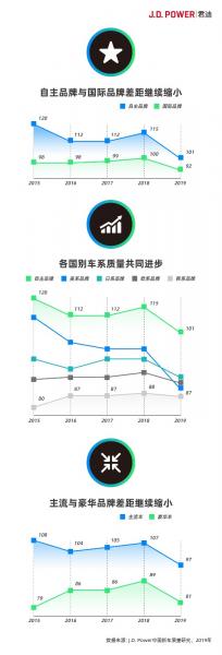 Insights: Sales are declining but quality is improving. What signals does this reversal release?