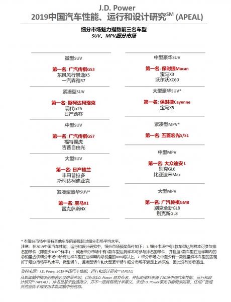 JD Power: The higher the car attractiveness index, the better the sales and market performance