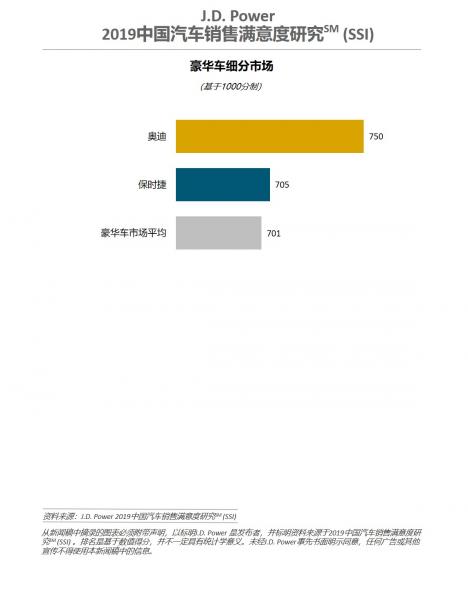 JD Power: 1 in 4 potential car buyers give up before even entering a dealership