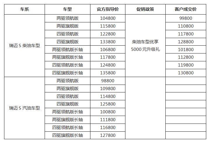 The first 100,000-class joint venture National VI diesel pickup is on the market, and the price of Remax S National VI starts at 99,800!