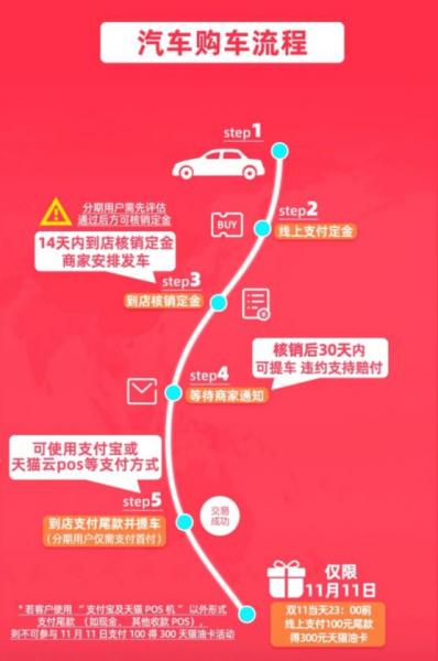 In-depth promotion of new retail Chery Automobile will compete in Double 11 with blockbuster products