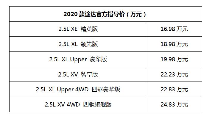 Priced at RMB 169,800 to RMB 248,300, the 2020 Tuda makes its debut