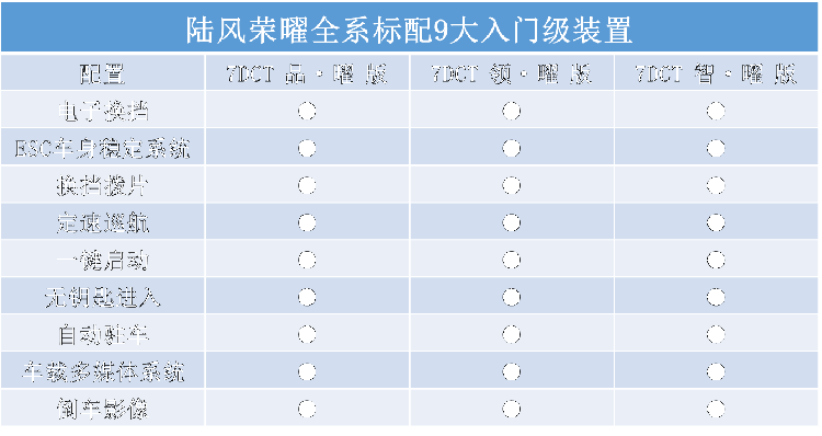 The pre-sale price of 