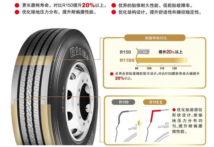 Bridgestone releases brand new truck tire R118II