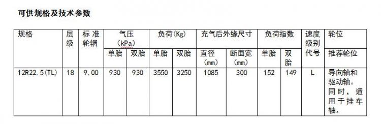 Bridgestone releases brand new truck tire R118II