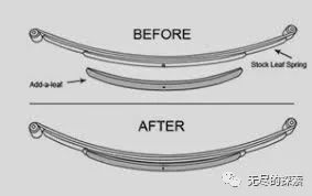 Discussion on Retrofit Application of Leaf Spring Suspension and Precautions for Types of Supporting Lugs