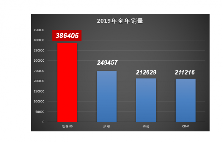 A total of 79 monthly sales crowns have been won, and the 