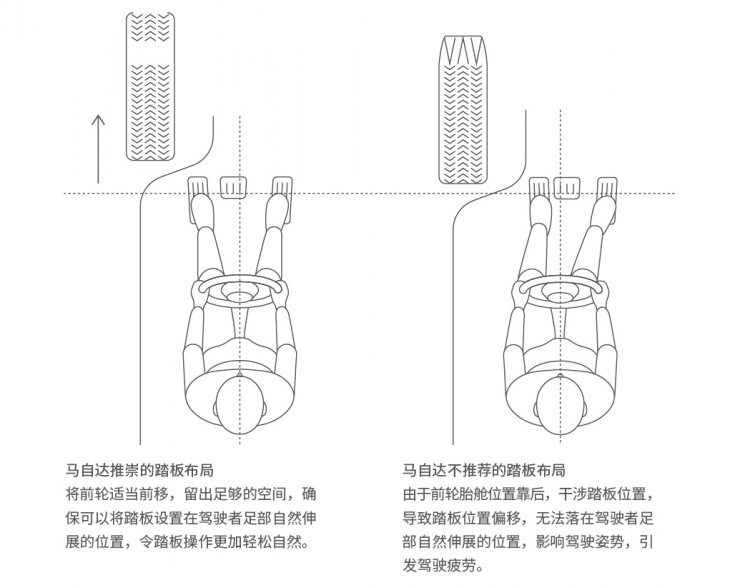 Completely symmetrical ideal cockpit: man and horse are integrated, derived from cockpit design