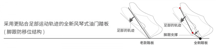 Completely symmetrical ideal cockpit: man and horse are integrated, derived from cockpit design