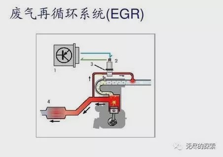 Blocking? Still not blocked? About EGR: whether you are gasoline diesel or turbo steamed duck