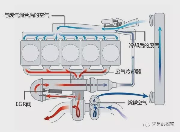 Blocking? Still not blocked? About EGR: whether you are gasoline diesel or turbo steamed duck