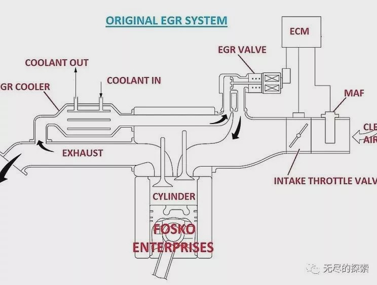 Blocking? Still not blocked? About EGR: whether you are gasoline diesel or turbo steamed duck