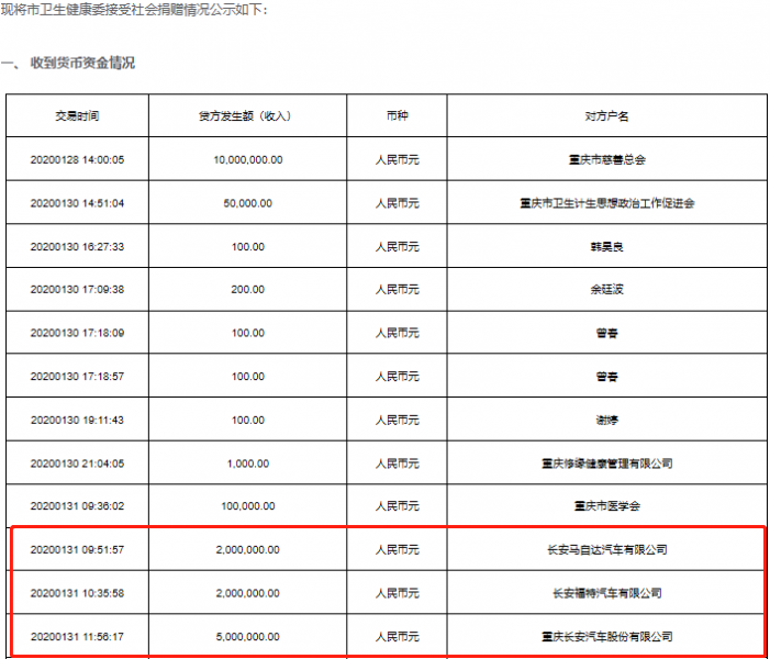 Every second counts! Changan Automobile's 