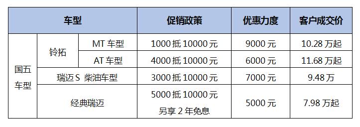 10,000 yuan deduction, Jiangxi Isuzu pickups reduce the burden for those who work hard to create wealth!