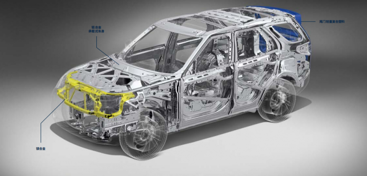 Land Rover Discovery family inventory, these few details must not be missed