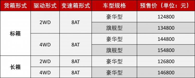 The leapfrog power combination is about to come out, and the new Ruiqi 6 8AT model starts pre-sale