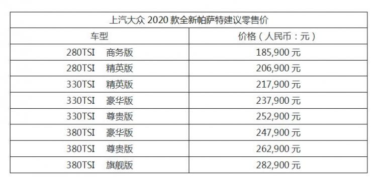 Priced at RMB 185,900-282,900, the new 2020 Passat debuts