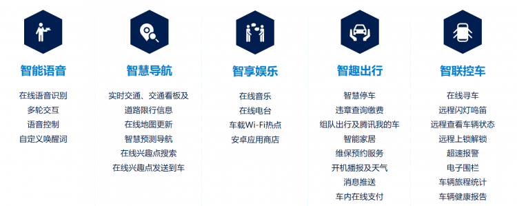 To enjoy smart travel, SAIC Volkswagen launched a smart connected car system