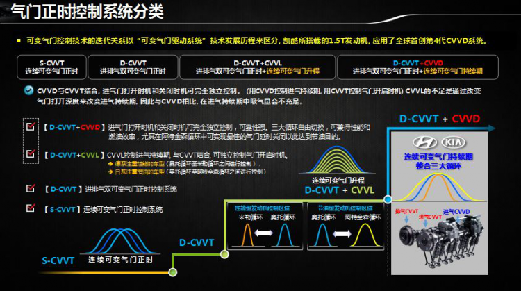 Equipped with the fourth-generation engine, the first to adopt CVVD technology, Kaiku’s power performance has been comprehensively improved