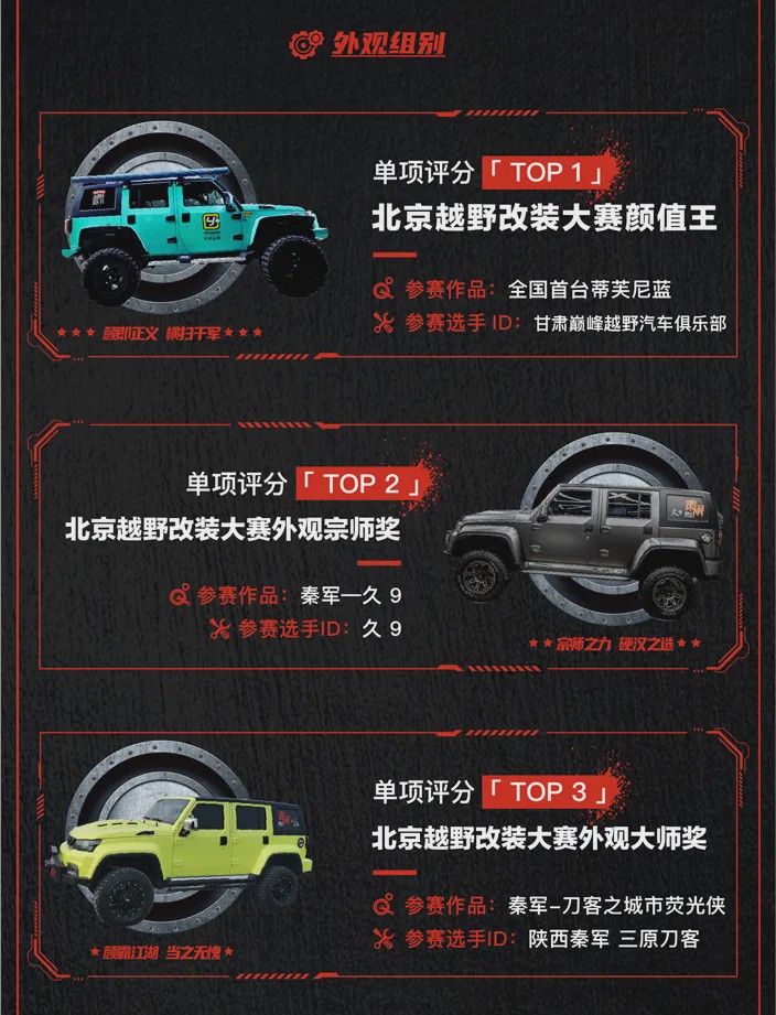 The Beijing Off-Road Modification Contest ended perfectly! Your PICK's modification kings are all here