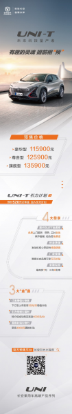 115,900 to 135,900, Changan UNI-T global pre-sale officially opened
