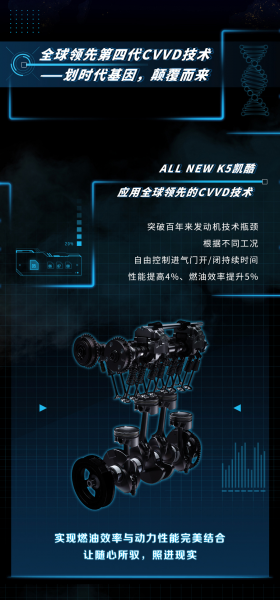 Two power versions, Dongfeng Yueda Kia ALL NEW K5 Kaiku power exposure