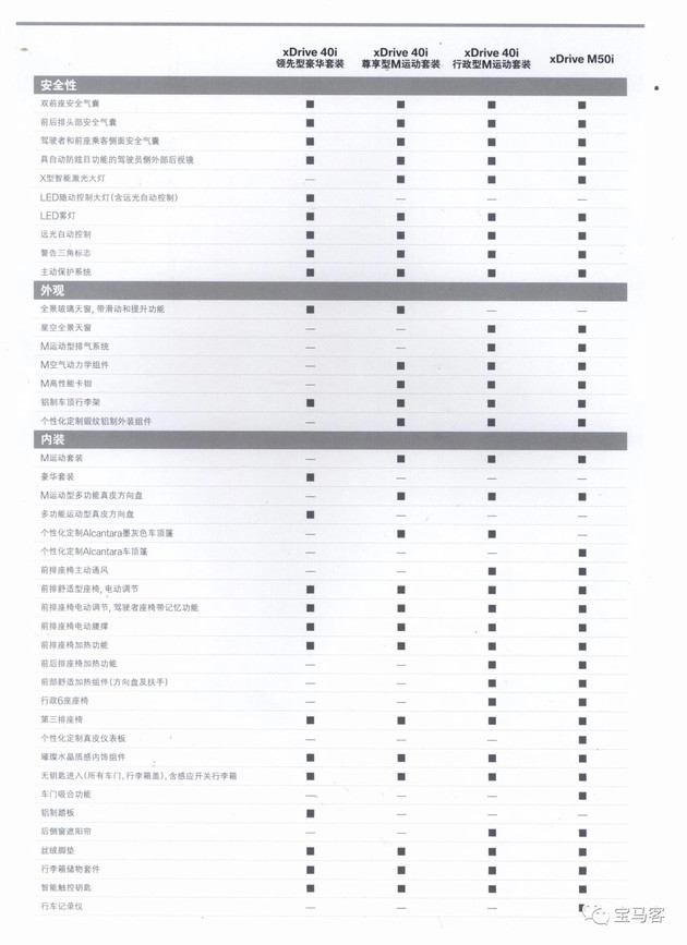 BMW X7 configuration table exposure, the new car will be listed on the Shanghai Auto Show