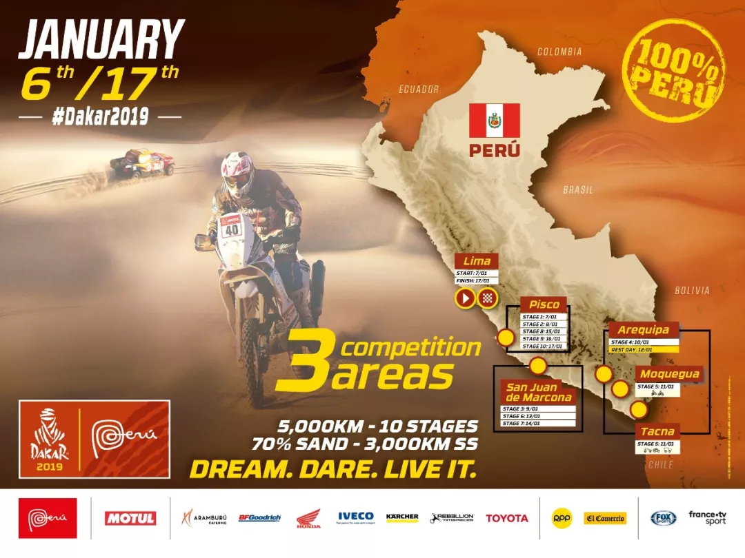 2019 Dakar New Rules: Parallel Challenge