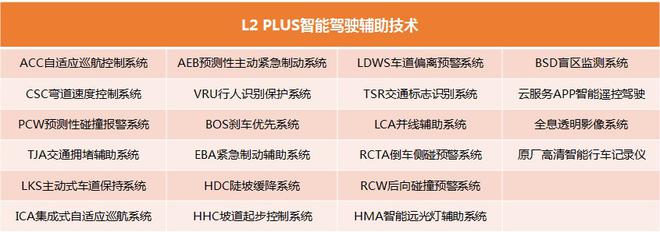 BYD Song Pro configuration exposure equipped with L2 Plus intelligent driving