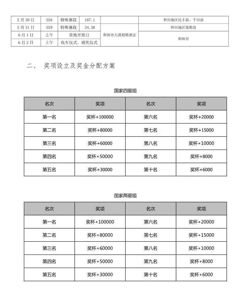 2019 China Tower (International) Rally Competition Participation Guide (3)