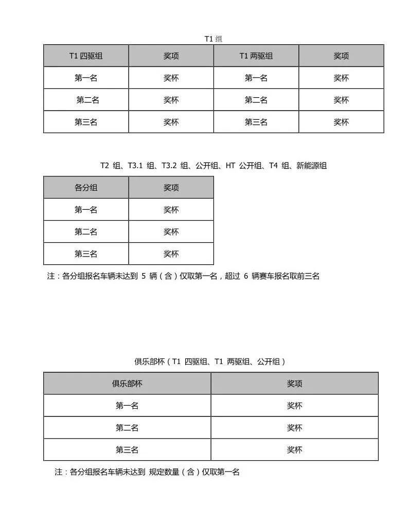 2019 China Tower (International) Rally Competition Participation Guide (3)