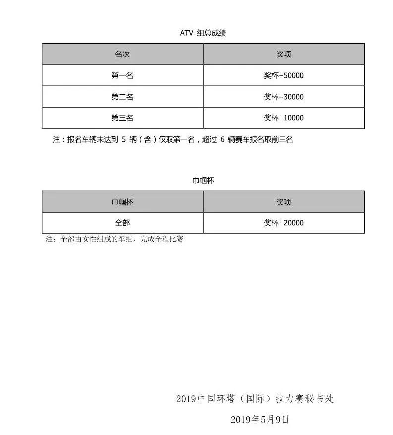 2019 China Tower (International) Rally Competition Participation Guide (3)